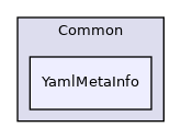 YamlMetaInfo