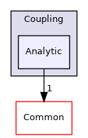 Analytic